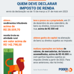 declaracao-do-irpf-de-2023-deve-ser-entregue-ate-31-de-maio