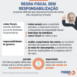 lideres-exigirao-maior-rigor-da-nova-regra-fiscal-na-camara