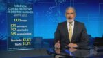 brasil-registra-quase-1,2-mil-casos-de-violencia-contra-defensores-dos-direitos-humanos,-aponta-relatorio