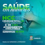 hospital-cirurgico-camboriu-contabiliza-mais-de-100-cirurgias-nos-ultimos-15-dias