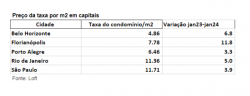 condominios-em-florianopolis-tem-o-maior-aumento-entre-cinco-capitais 