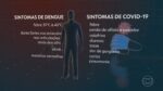 covid-ou-dengue?-sintomas-comuns-confundem-pacientes-que-buscam-atendimento